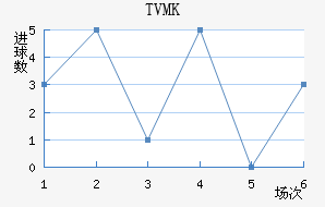 TVMKֽ