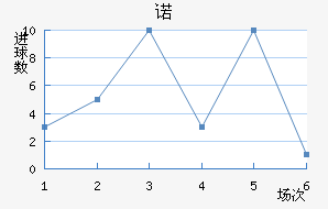 ŵ96