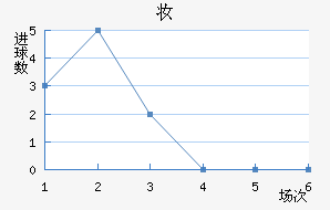 ױǽ
