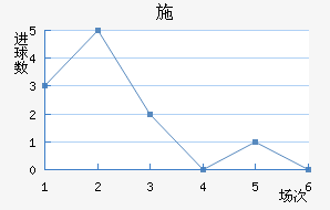 ʩ