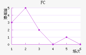 FC