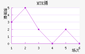 MTKٸǽ