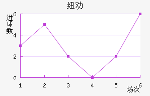 ŦȰ½