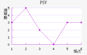PSV½