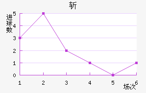 ն
