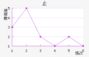 ֹ