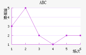 ABC