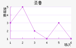 ʥ³˹