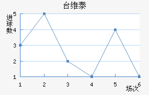 ̨ά̩