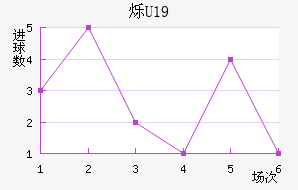 ˸U19