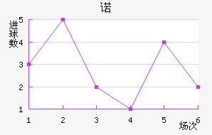 ŵ96