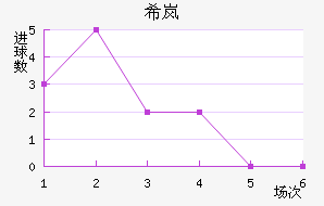 ϣᰲ