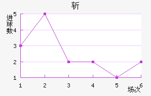 ն