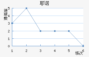 Үŵ½