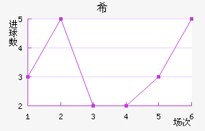 ϣ˹