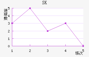 SKǽ