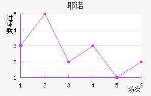 Үŵ½