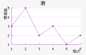 尲