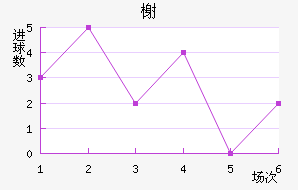 鿨