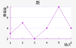 ˹Լ