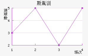 ˹طѵ