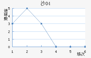 ɳ04
