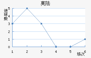Ī˹½