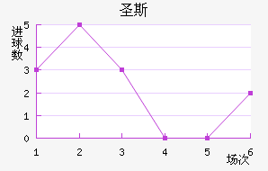 ʥ˹