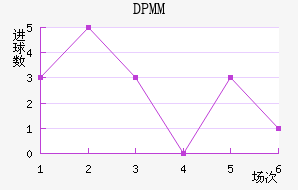 DPMM