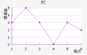˹FC