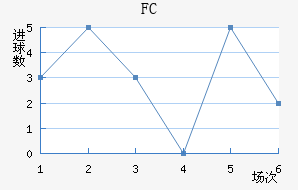 FC