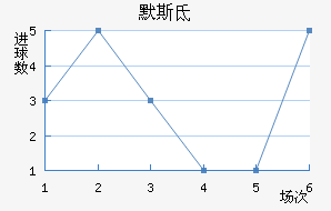 ϣʷسǽ