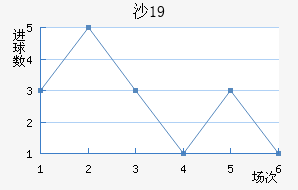 ɳU19
