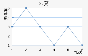 S.Ī