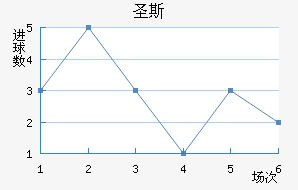 ʥ˹