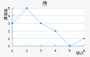 籾