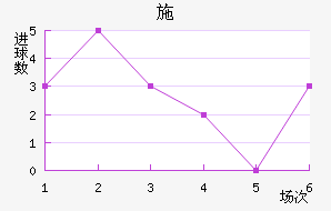 ʩ