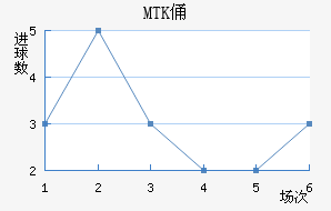 MTKٸǽ