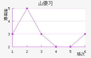ɽɵϰ½