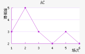 AC