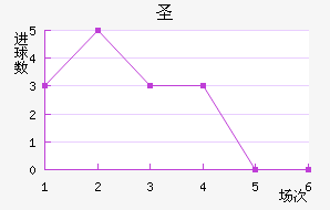 ʥ