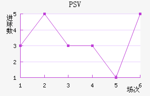 PSV½