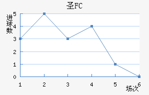 FCʥ