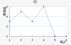 ˹FC