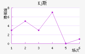 Kj˹