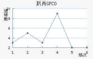 ſФGFCO