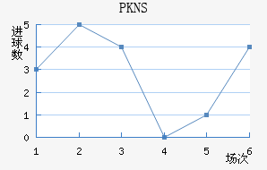 PKNS