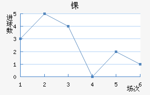 ﾺ
