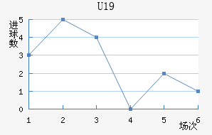 ˸°ͺU19