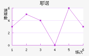 Үŵ½